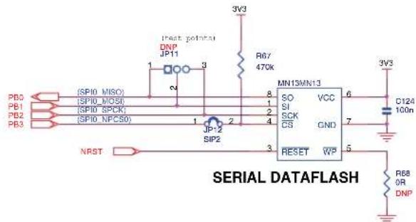 Microchip AT91SAM9M10 - Serial Peripheral Interface Controller (SPI) - 1