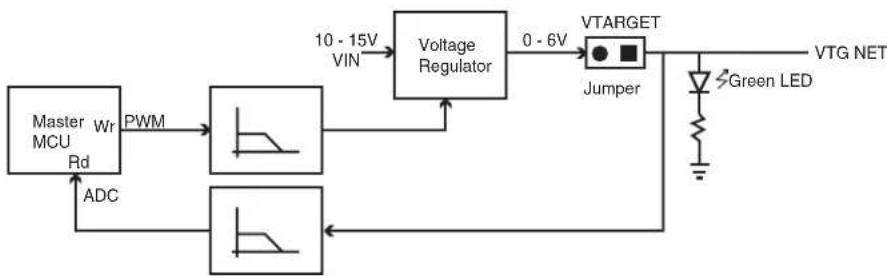 Microchip ATA5749C - Target V CC Settings, VTARGET - 2