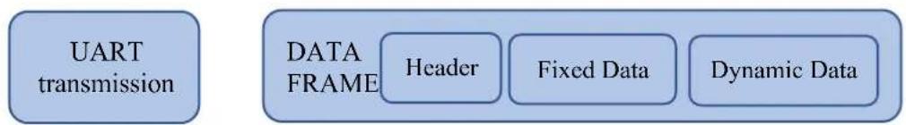 Microchip ATSAMD10C14 - Datastreamer Module - 1