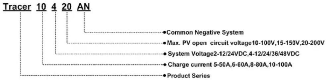 ACOPower HY-SPKP-600W50A - Designations of Controller Models - 1