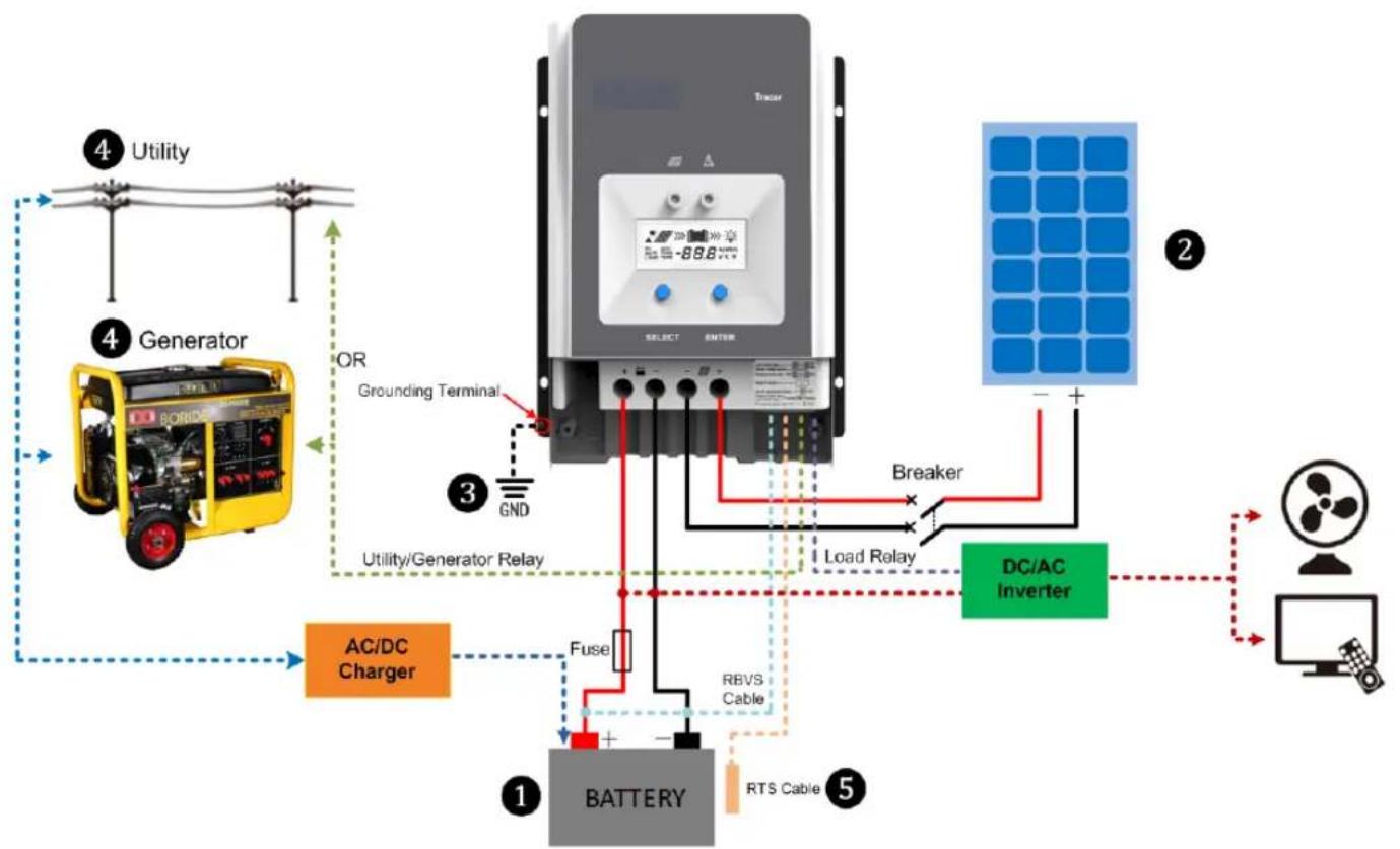 ACOPower HY-SPKP-600W50A - Step 1: Determination of Installation Location and Heat-dissipation Space - 9