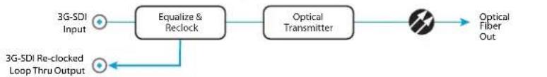 AJA FIDO-T-MM - FiDO Converter Simplified Block Diagrams - 2