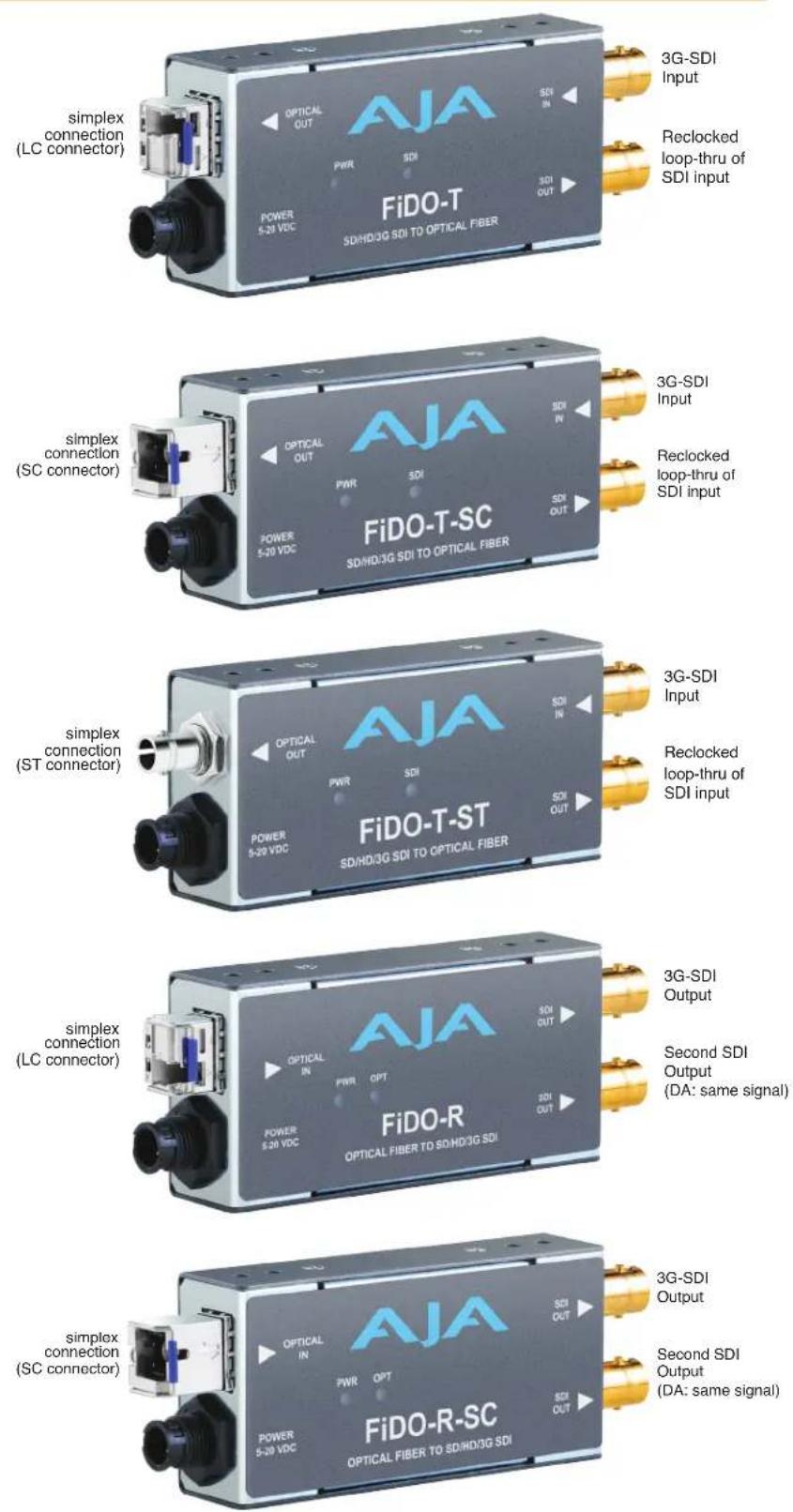 AJA FIDO-T-MM - FiDO Converter Simplified Block Diagrams - 8