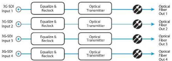 AJA FIDO-T-MM - FiDO Converter Simplified Block Diagrams - 6