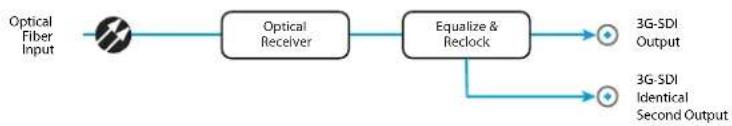 AJA FIDO-T-MM - FiDO Converter Simplified Block Diagrams - 3