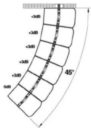ALTO Tourmax SXA18 - CONFIGURATIONS - 12