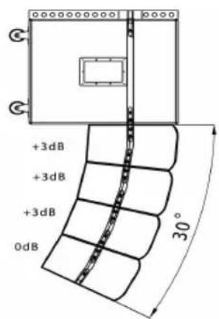 ALTO Tourmax SXA18 - CONFIGURATIONS - 13