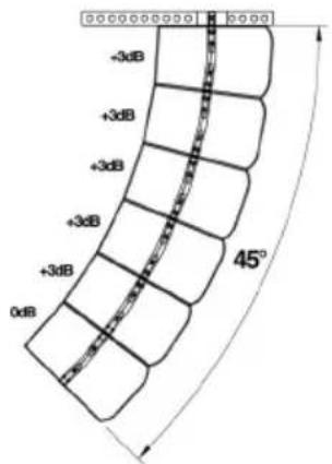 ALTO Tourmax SXA18 - Array Frame Connection - 3