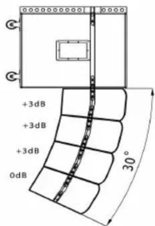 ALTO Tourmax SXA18 - Array Frame Connection - 4