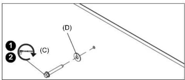 (1) (2) (C) (D)