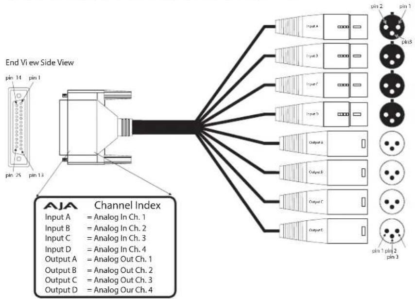 End View Side View pin 14 pin 1 pin 25 pin 13 AJA Channel Index Input A = Analog In Ch. 1 Input B = Analog In Ch. 2 Input C = Analog In Ch. 3 Input D = Analog In Ch. 4 Output A = Analog Out Ch. 1 Output B = Analog Out Ch. 2 Output C = Analog Out Ch. 3 Output D = Analog Our Ch. 4