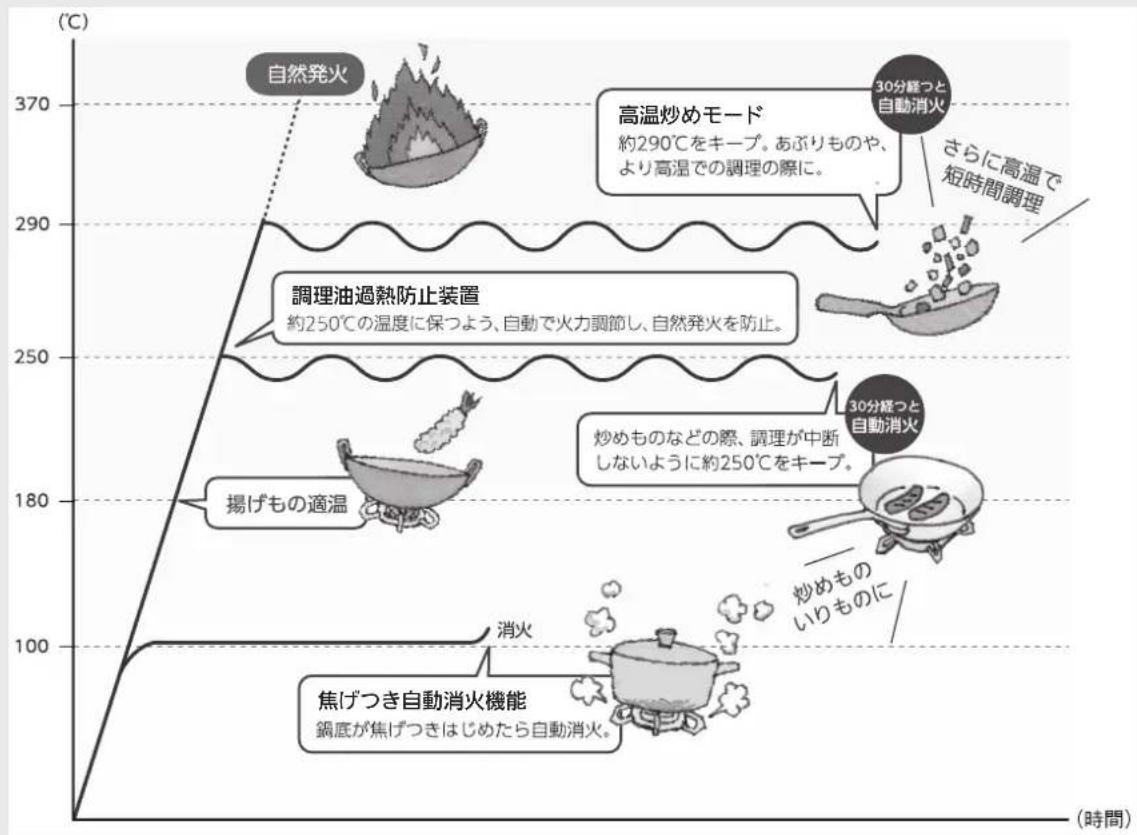 IKEA OTVUNGEN 205.168.56 - Si 全口センサー搭載 センサーコンロ - 1