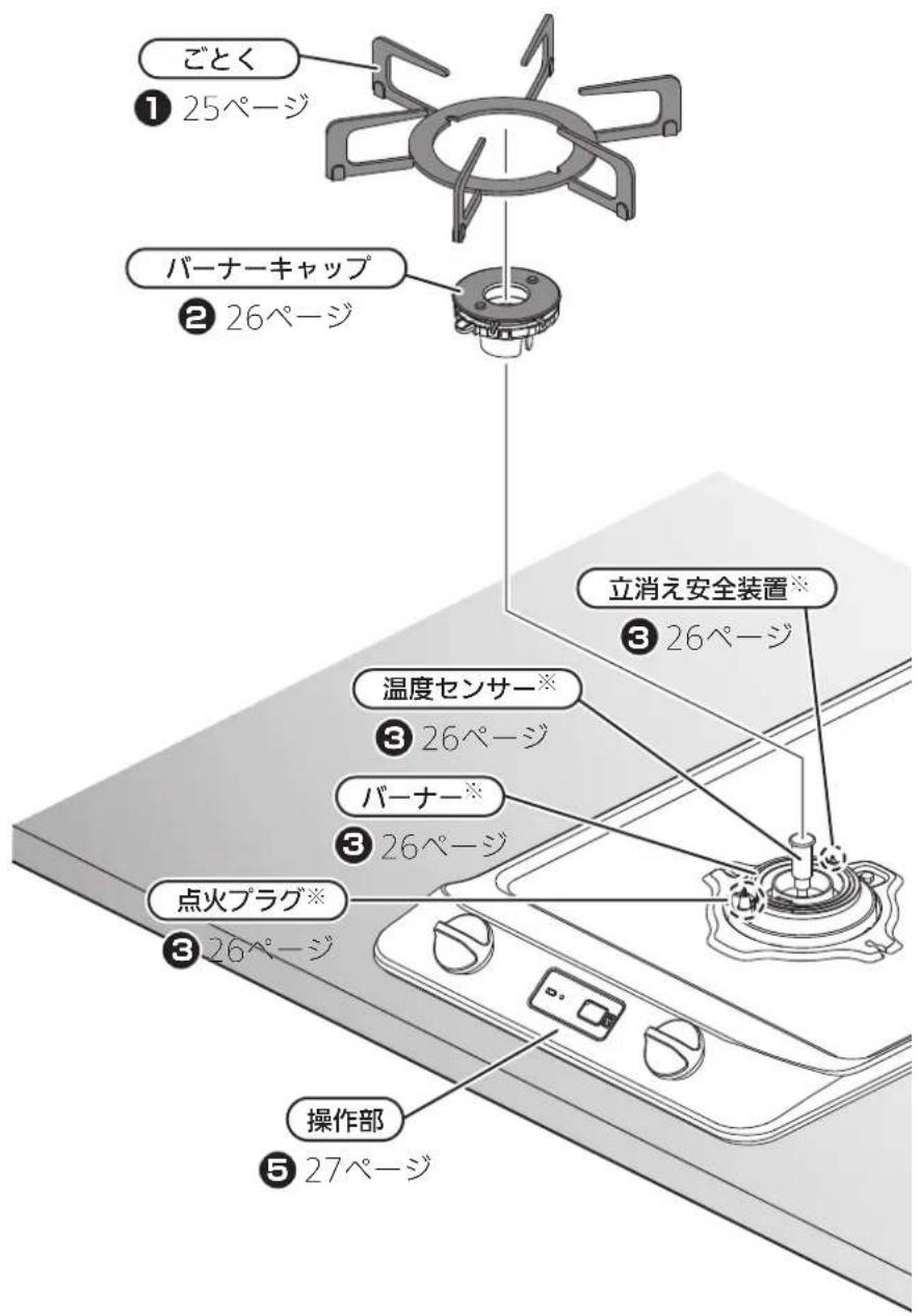 IKEA OTVUNGEN 205.168.56 - お手入れできる部品 - 1