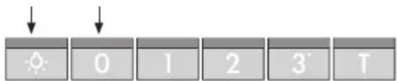 Weather icon sequence showing solar and rain symbols with time labels 0, 1, 2, 3, T