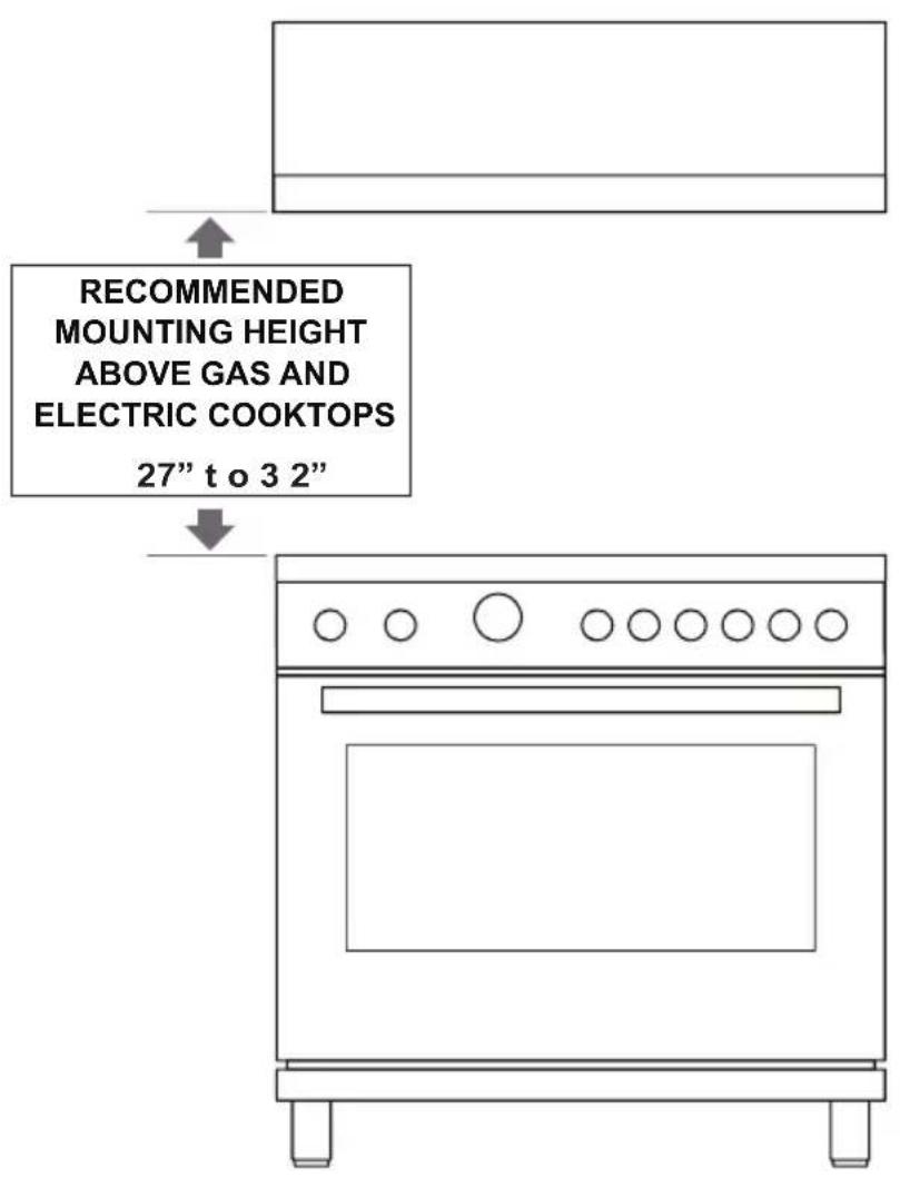 RECOMMENDED MOUNTING HEIGHT ABOVE GAS AND ELECTRIC COOKTOPS 27" t o 3 2"