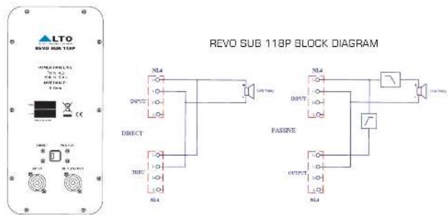 ALTO REVO SUB118P - REVO SUB118P TECHNICAL SPECIFICATION - 1