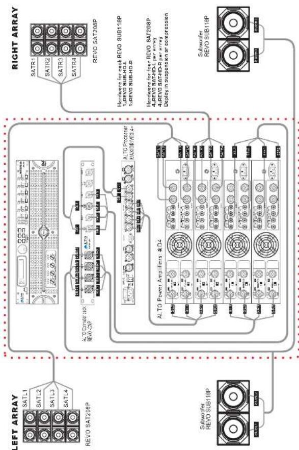 ALTO REVO SUB118P - HOOK-UP:8xSAT208P+4xSUB118P CONFIGURATION - 1
