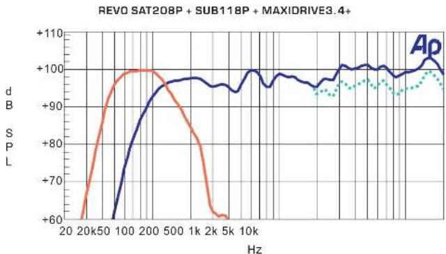 ALTO REVO SUB118P - Frequency Response - 1