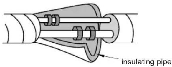 GREE GISF12DB - Connect the pipe of indoor unit - 3