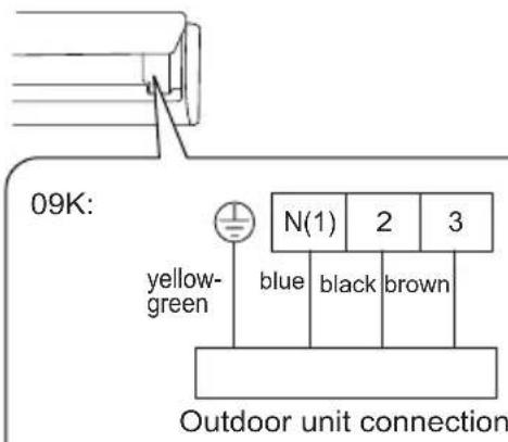 GREE GISF12DB - NOTICE - 3
