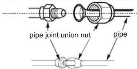 GREE GISF12DB - Connect the pipe of indoor unit - 1