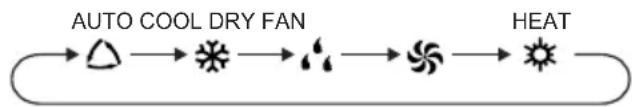GREE GISF12DB - button - 1