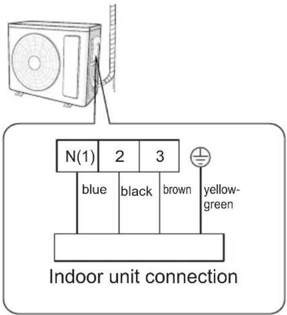 GREE GISF12DB - Connect outdoor electric wire - 1