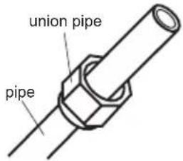 GREE GISF12DB - D: Put on the union nut - 1