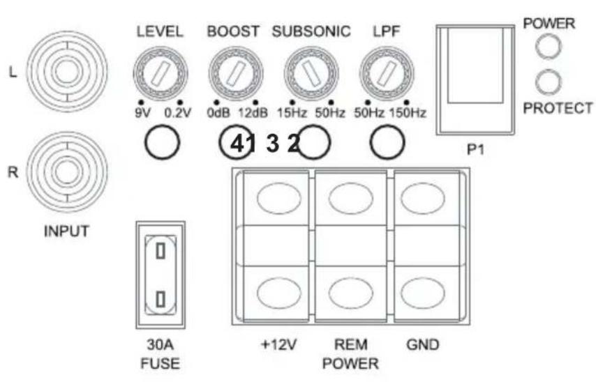 LEVEL 9V 0.2V BOOST 0dB 12dB SUBSONIC 15Hz 50Hz LPF 50Hz 150Hz POWER PROTECT R INPUT 41 3 2 P1 30A FUSE +12V REM POWER GND