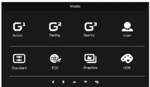 ACER AOPEN 21E1Y - Hot key1 (default: Mode) - 1