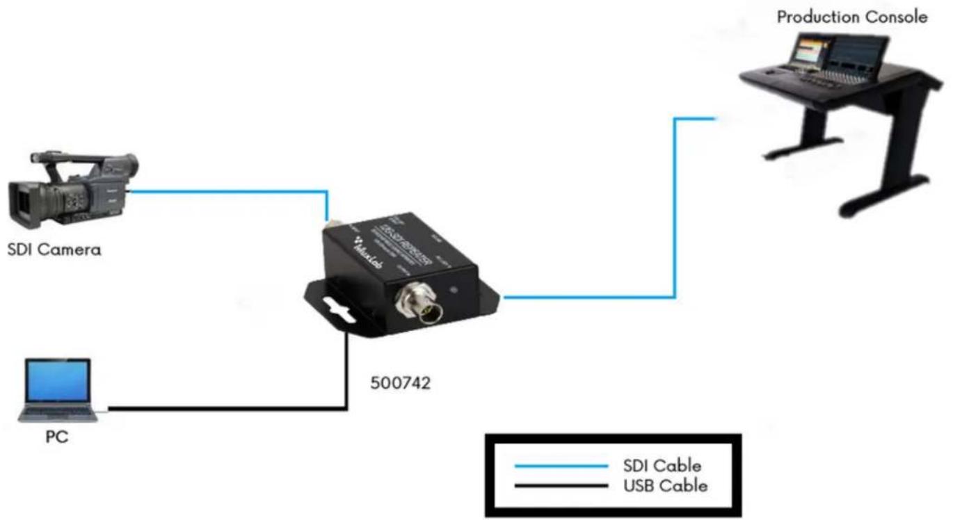 MuxLab 12G-SDI - General Settings - 2