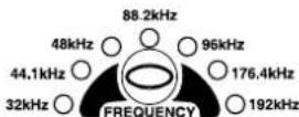 Sonifex Redbox RB-DS2R - FREQUENCY Set Button &amp; LEDs - 2