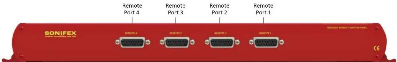 Remote Port 4 Remote Port 3 Remote Port 2 Remote Port 1 SONIFEX www.sonifex.co.uk REMOTE 4 REMOTE 3 REMOTE 2 REMOTE 1 ABOONE REMOTE SWITCH PANEL CE