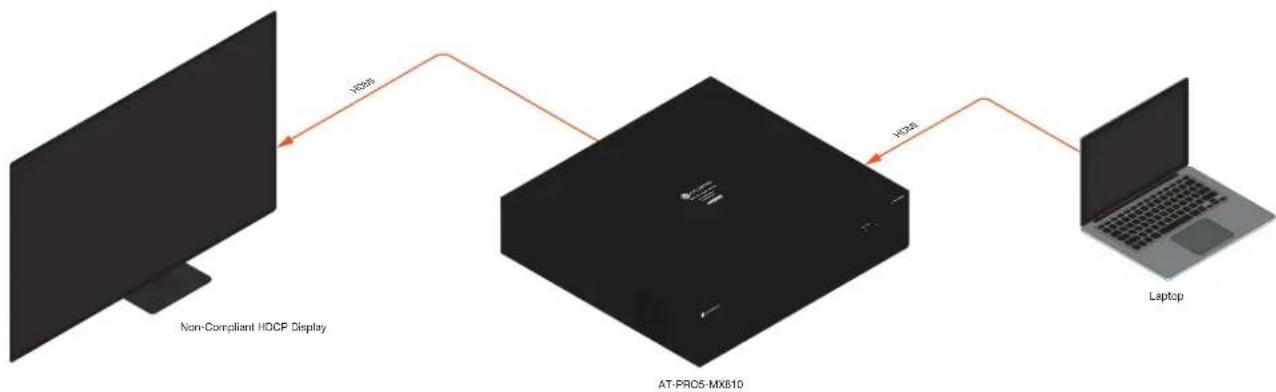 Atlona AT-PRO5-MX810 - HDCP Content - 2