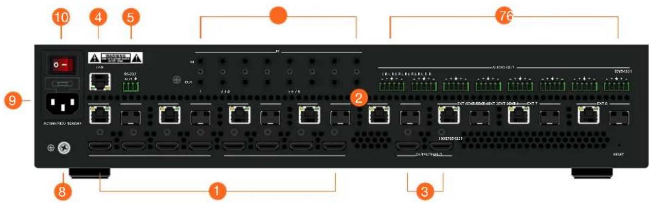 Atlona AT-PRO5-MX810 - Connection Instructions - 1