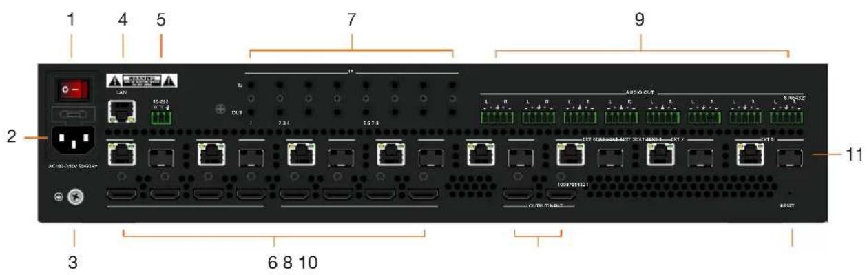Atlona AT-PRO5-MX810 - STATUS - 1
