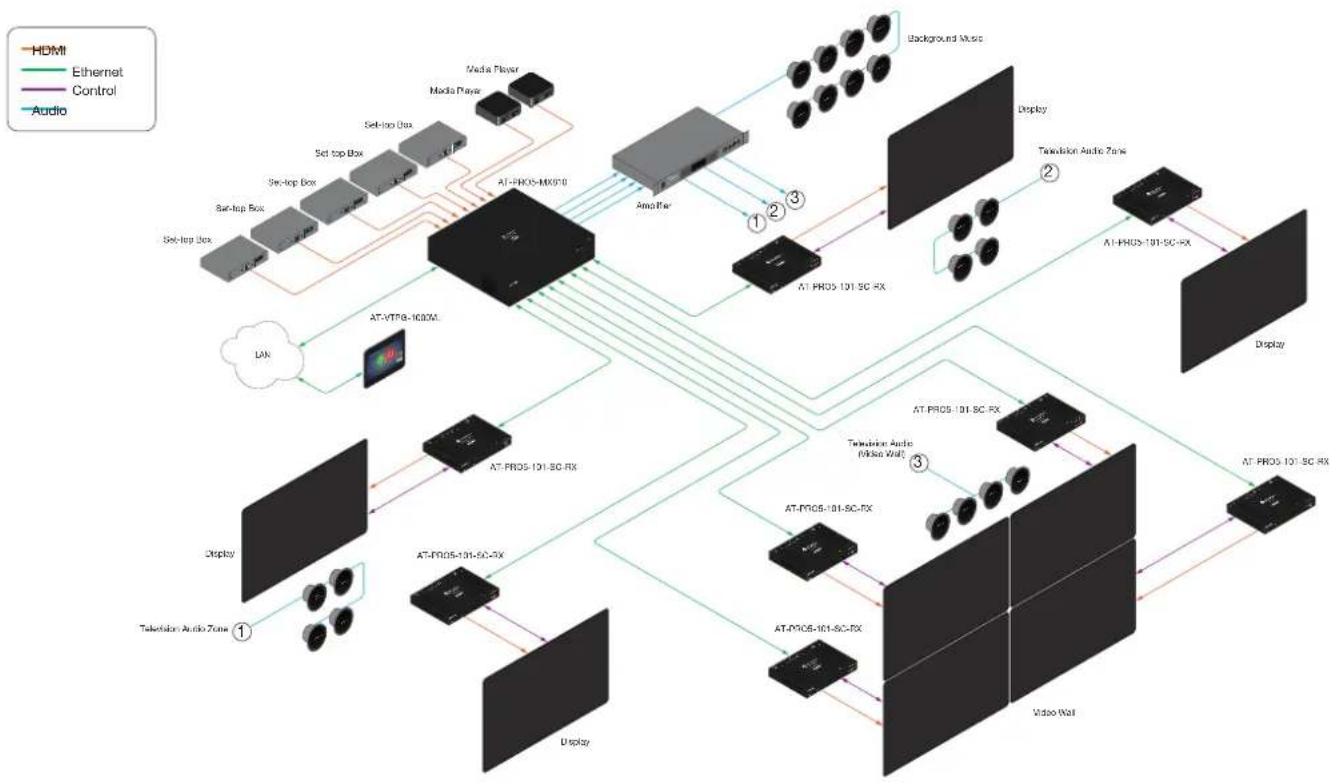 Atlona AT-PRO5-MX810 - Installation - 1