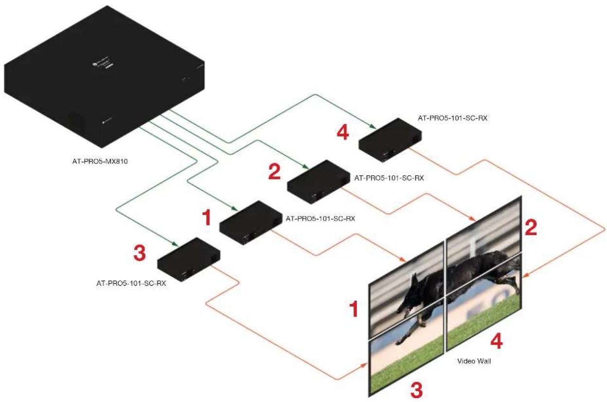Atlona AT-PRO5-MX810 - Creating a Video Wall - 4