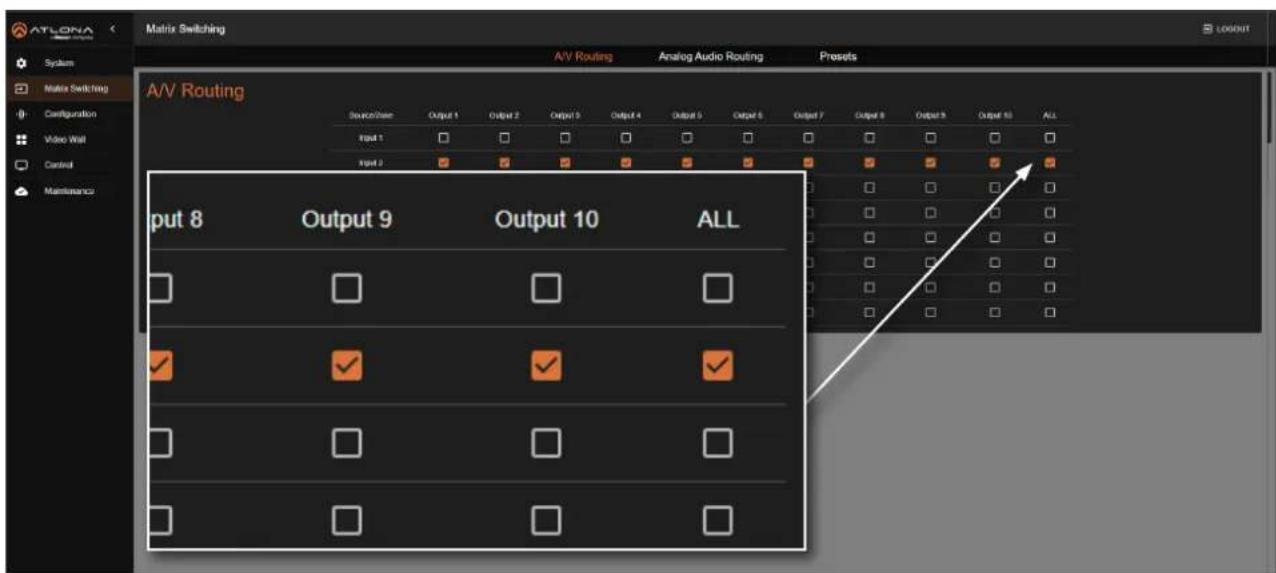 Atlona AT-PRO5-MX810 - Video Routing - 2