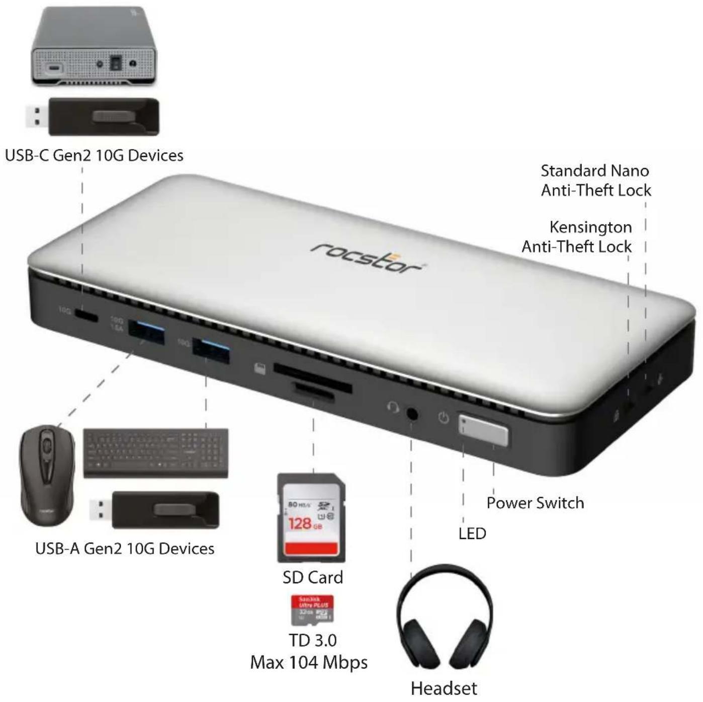 Rocstor Y10P027-S1 - Connection Diagram (Front Panel) - 1