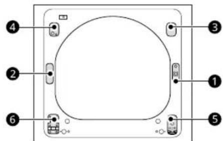 Diagram of a device front panel with numbered labels pointing to key components