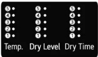 5 • 4 • 3 • 2 • 1 • Temp. Dry Level Dry Time
