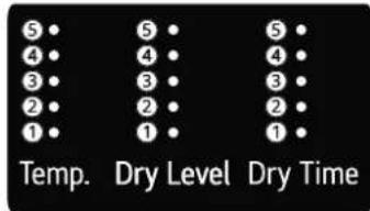 5 4 3 2 1 Temp. Dry Level Dry Time