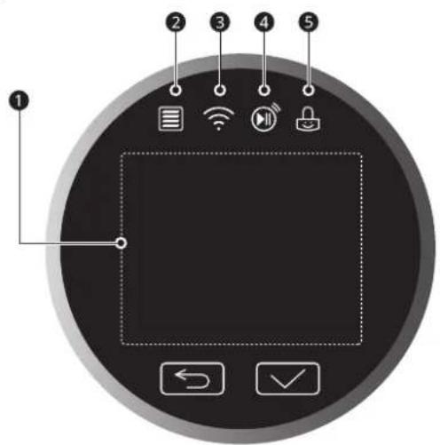 Diagram of a device control panel with labeled buttons and icons for function, security, play, lock, and navigation functions.