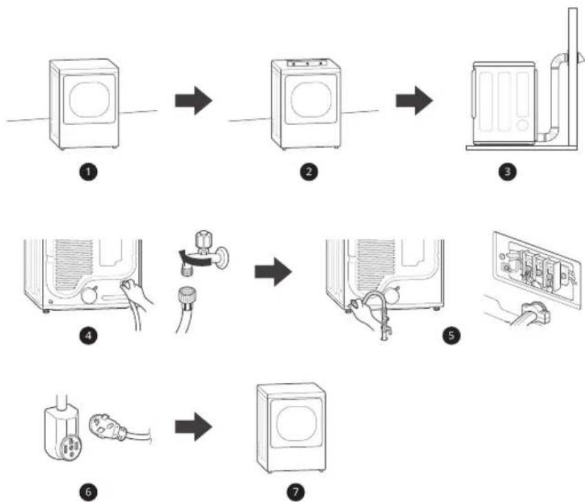LG DX8601WE - Installation Overview - 1