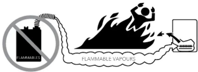 FLAMMABLES FLAMMABLE VAPOURS