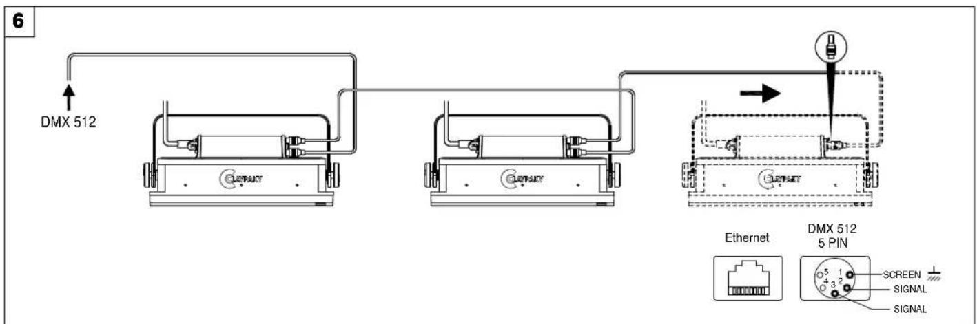 Claypaky Tambora Rays - Connecting the control signal line: DMX / Art-Net - 1