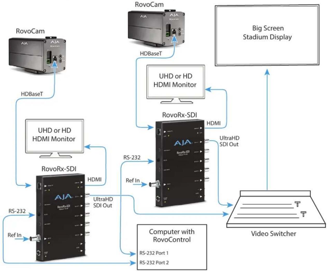 AJA RovoRX-HDMI - System Overview - 3