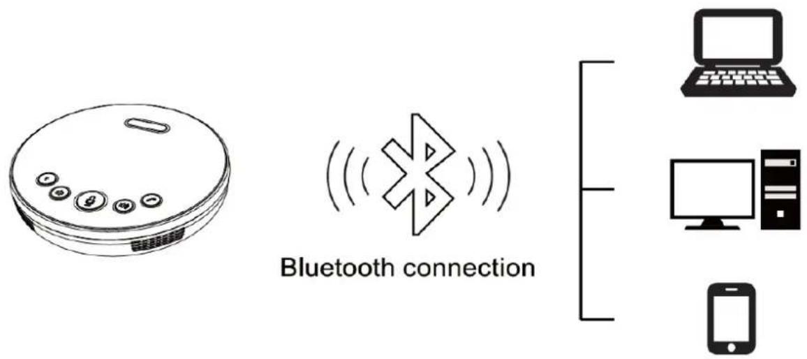 BZBGear BG-OMNITALK - BluetoothConnection - 1