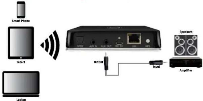 PulseAudio PASTREAM2 - ° CONNECT AND OPERATE - 1